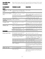 Preview for 8 page of White-Westinghouse SWS1233CQ Owner'S Manual