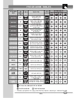 Preview for 18 page of White-Westinghouse WLB 1001 Instructions For Using Manual