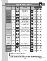 Preview for 17 page of White-Westinghouse WLB 401 Instructions For Using Manual