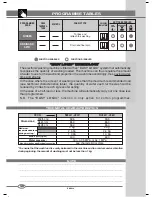 Preview for 18 page of White-Westinghouse WLB 401 Instructions For Using Manual