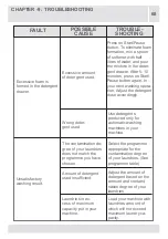 Preview for 68 page of White-Westinghouse WLCE07GFFVT User Manual