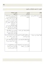 Preview for 69 page of White-Westinghouse WLCE07GFFVTE User Manual