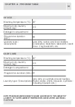 Preview for 135 page of White-Westinghouse WLCE07GFFVTE User Manual