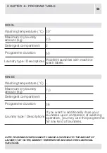 Preview for 136 page of White-Westinghouse WLCE07GFFVTE User Manual