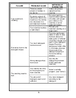 Preview for 24 page of White-Westinghouse WM106 User Manual