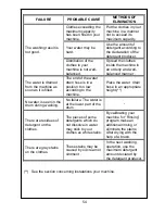 Preview for 25 page of White-Westinghouse WM106 User Manual