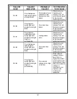 Preview for 28 page of White-Westinghouse WM106 User Manual