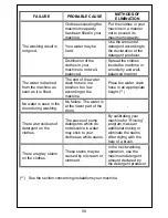 Предварительный просмотр 23 страницы White-Westinghouse WM40T-1 Instruction Manual