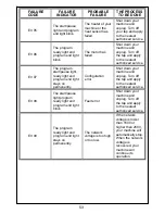 Предварительный просмотр 26 страницы White-Westinghouse WM40T-1 Instruction Manual