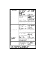 Preview for 22 page of White-Westinghouse WM639 (French) Manuel D'Utilisation