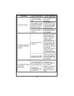 Preview for 23 page of White-Westinghouse WM639 (French) Manuel D'Utilisation