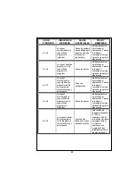 Preview for 27 page of White-Westinghouse WM639 (French) Manuel D'Utilisation