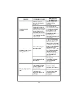 Preview for 23 page of White-Westinghouse WM65-1 User Manual