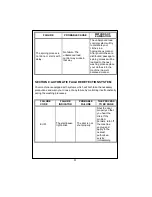 Preview for 25 page of White-Westinghouse WM65-1 User Manual