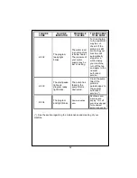 Preview for 26 page of White-Westinghouse WM65-1 User Manual