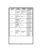 Preview for 27 page of White-Westinghouse WM65-1 User Manual