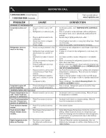 Preview for 13 page of White-Westinghouse WWSS2601KS4 Use & Care Manual