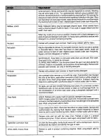 Preview for 14 page of White-Westinghouse WWX645RB Owner'S Manual