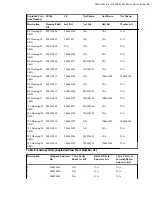 Preview for 16 page of White D9 01 Series Repair Instructions