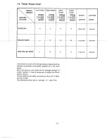 Preview for 17 page of White SUPERLOCK 634D Instruction Book