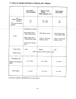 Preview for 29 page of White SUPERLOCK 634D Instruction Book