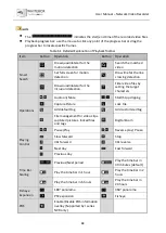 Preview for 90 page of WHITEBOX WB-G604 User Manual