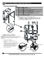 Предварительный просмотр 5 страницы Whitehall 8194 Installation, Operation & Maintenance Manual