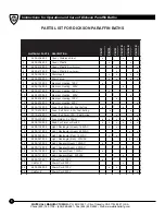 Preview for 10 page of Whitehall Dickson PB-104 Instructions For Operation And Care