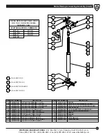 Preview for 13 page of Whitehall E-15-M-SDP Instructions For Operation And Care Of