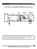 Предварительный просмотр 9 страницы Whitehall SP-1600-A-220 Operation And Maintenance Manual