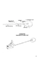 Предварительный просмотр 4 страницы White's Coinmaster 5900/Di Professional Operator'S Manual