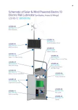 Предварительный просмотр 49 страницы Whitmore LUBRICURVE ELECTRO 10 Installation & Maintenance Manual