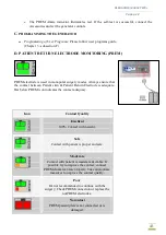 Preview for 42 page of Whittemore Enterprises Inc. EAGLE TWO PLUS Instructions/Service Manual