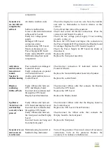 Preview for 103 page of Whittemore Enterprises Inc. EAGLE TWO PLUS Instructions/Service Manual