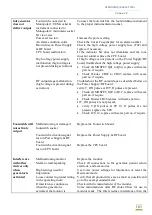 Preview for 104 page of Whittemore Enterprises Inc. EAGLE TWO PLUS Instructions/Service Manual