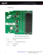 Preview for 6 page of Whizz Systems FMC+ Loopback Card User Manual