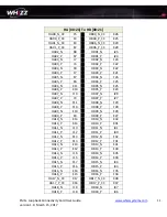 Preview for 11 page of Whizz Systems FMC+ Loopback Card User Manual