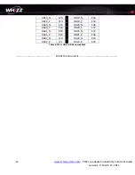 Preview for 12 page of Whizz Systems FMC+ Loopback Card User Manual