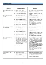 Preview for 15 page of Whynter Elite Spectrum Lightshow BWR-545XS Instruction Manual