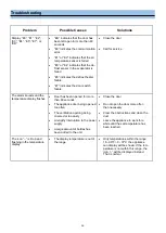 Preview for 16 page of Whynter Elite Spectrum Lightshow BWR-545XS Instruction Manual