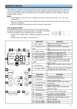 Preview for 14 page of Whynter ARC-126MDB Instruction Manual