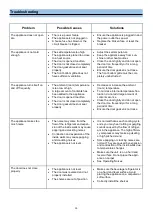 Preview for 15 page of Whynter BBR-801BG Instruction Manual