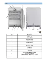 Предварительный просмотр 5 страницы Whynter BOR-53024-SSW Instruction Manual