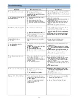 Preview for 15 page of Whynter BOR-53024-SSW Instruction Manual