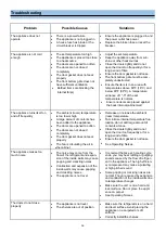 Preview for 15 page of Whynter BWB-3388FDS Instruction Manual