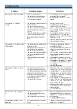 Preview for 15 page of Whynter CBM-1060XLW Instruction Manual