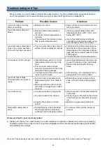 Preview for 13 page of Whynter ICM-128BPS Instruction Manual