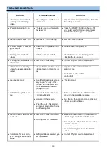 Preview for 10 page of Whynter ICM-490SS Instruction Manual