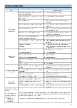 Preview for 21 page of Whynter MSFS-009H11519-01NEFa Instruction Manual