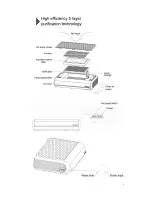 Предварительный просмотр 5 страницы Whynter PAF-101 Instruction Manual